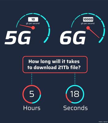 全球5G競賽白熱化，中國通信產(chǎn)業(yè)面臨機(jī)遇與挑戰(zhàn)并存