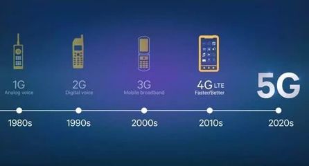 解碼中美5G差異 為何“美國5G”體驗(yàn)遜于“中國5G”？
