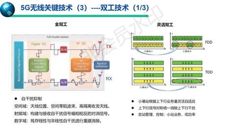 5G移動通信系統與技術 賦能未來社會的智慧服務引擎